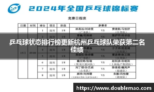 乒乓球状态排行榜更新杭州乒乓球队荣获第二名佳绩
