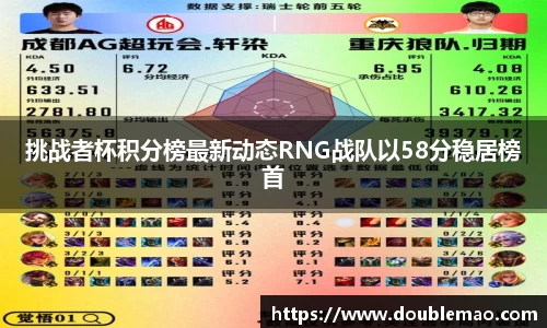 挑战者杯积分榜最新动态RNG战队以58分稳居榜首